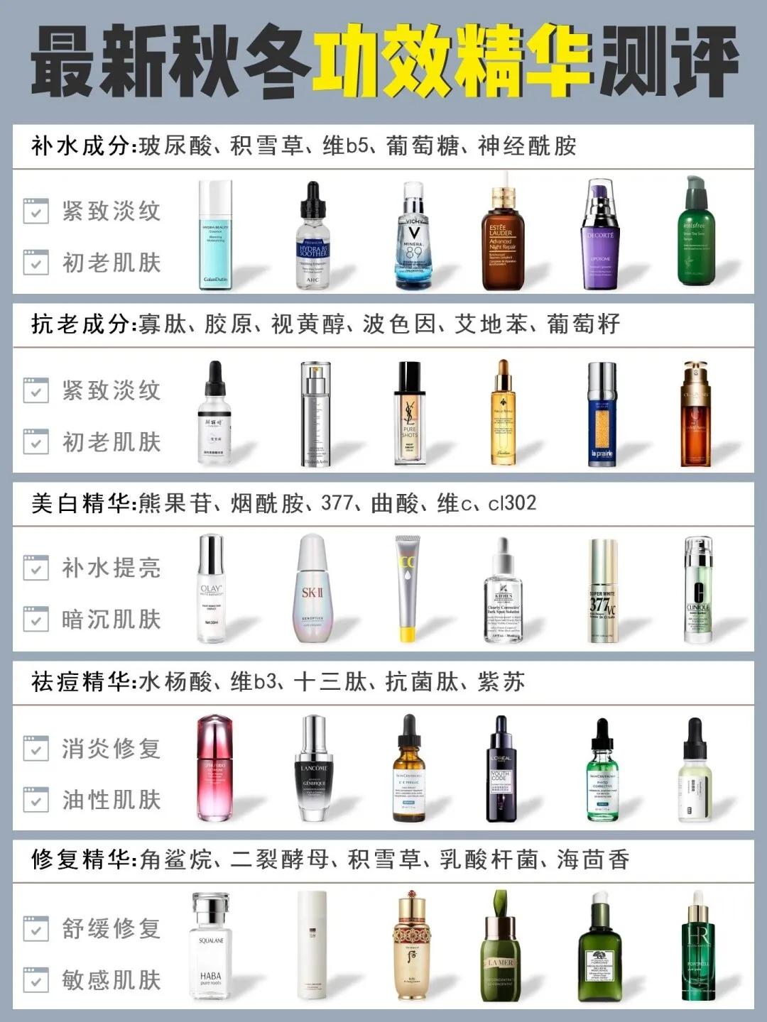 秋冬紧致抗皱精华,秋冬精华推荐