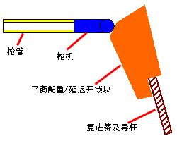 短剑冲锋枪vector后坐力,短剑冲锋枪后坐力向下