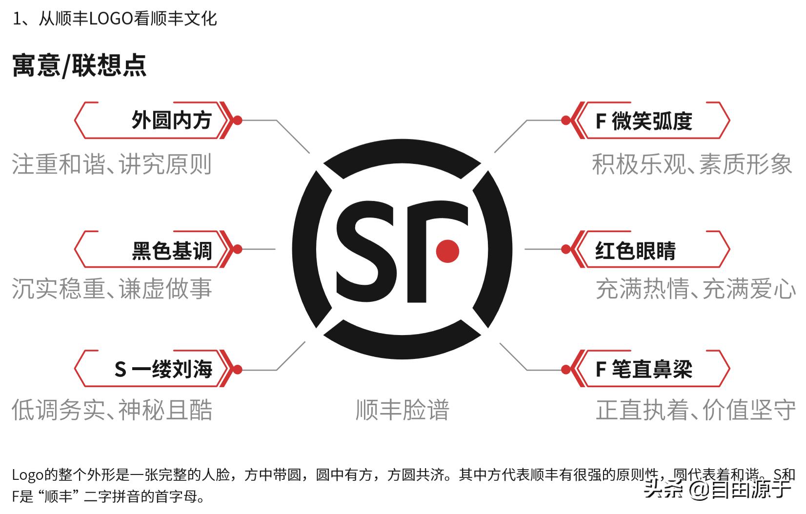 顺丰控股：增收不增利，快递一哥步入中年？