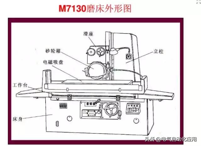 一步一步教你看懂电气图,教你如何快速看懂电气图