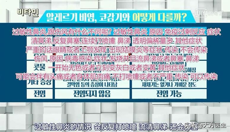 过敏性鼻炎让孩子变丑还能好吗,成人过敏性鼻炎会让人变丑吗