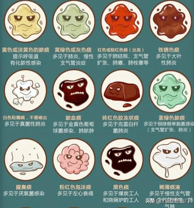 常见的痰液性状变化有何临床意义,肺炎的痰液是什么颜色