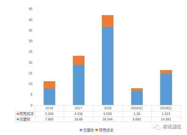 斗鱼ipo计划,斗鱼盈利有悬念上市之路成为难题