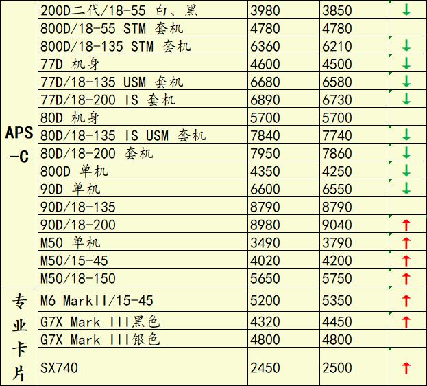 a7r4降价,a7r4行情