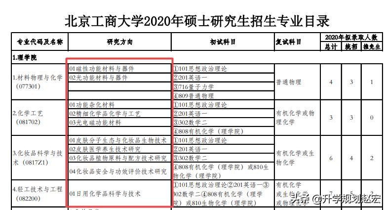 北京工商大学2023数据,北京工商大学2017级