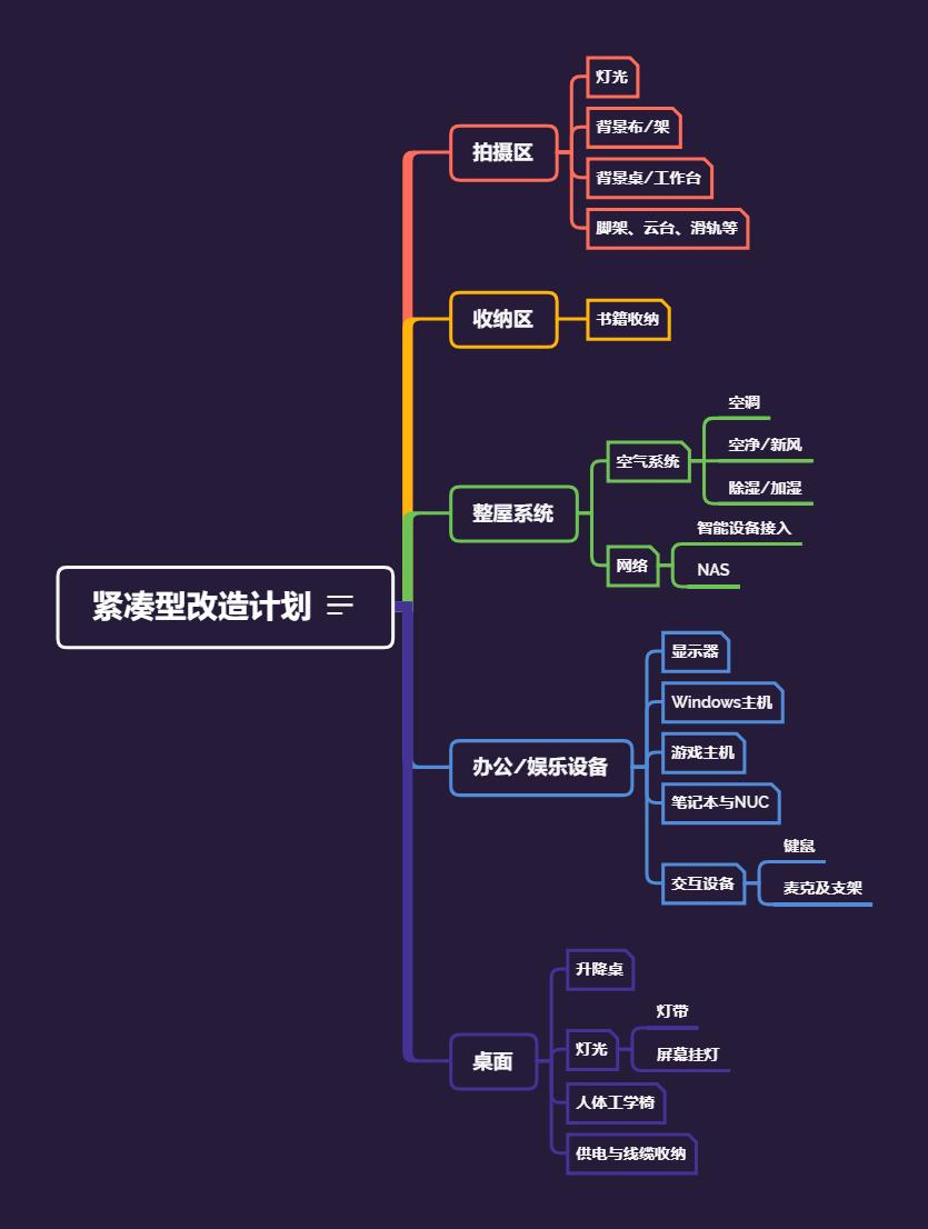 我的第一间工作室：什么叫影音享受啊