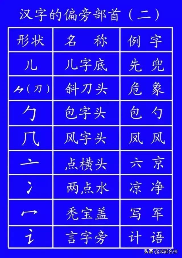 国家规定的笔顺规则表大全,笔顺正确的写法和格式