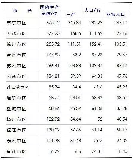 2003年徐州的房价有这么贵吗,徐州十年前房价