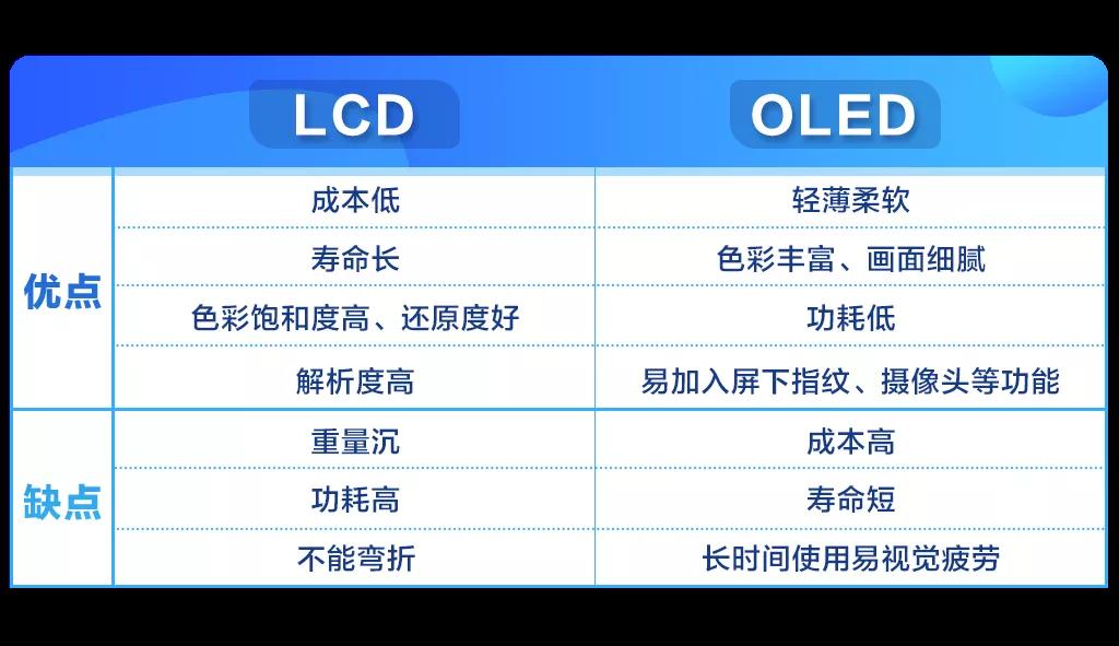 苹果手机分析数据怎么看好坏,手机处理器性能怎么看好坏