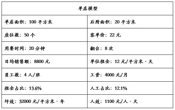 日本最大的餐饮公司,日本最大连锁集团