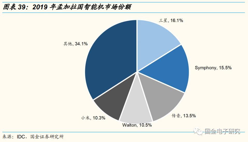 传音控股：非洲手机之王的*途征**将是星辰大海