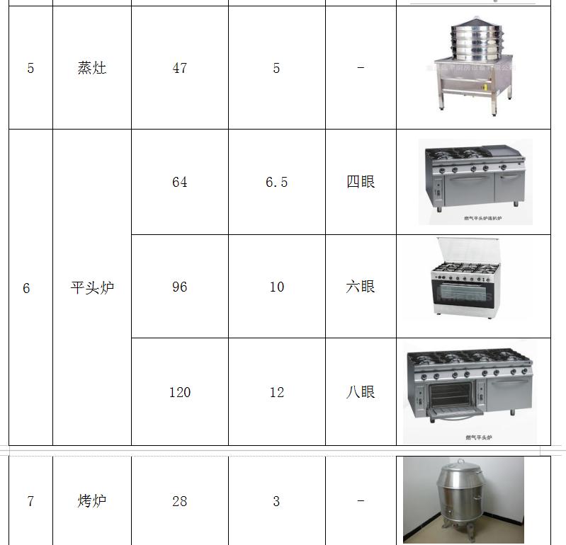 燃气设备用气量,燃气锅炉用气量的计算