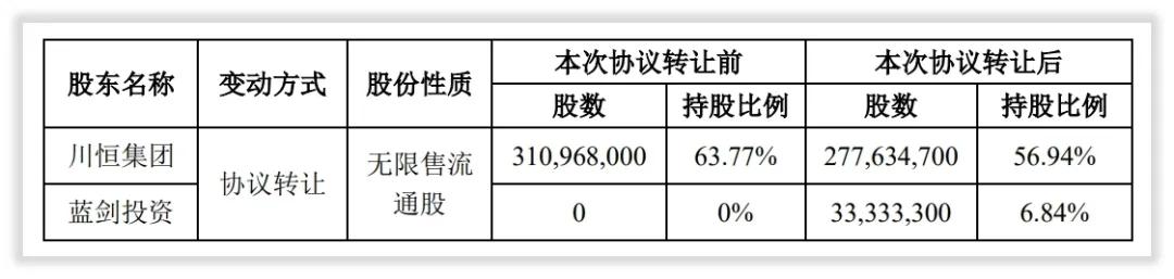 川恒股份2021目标价,如何给企业估值具体案例