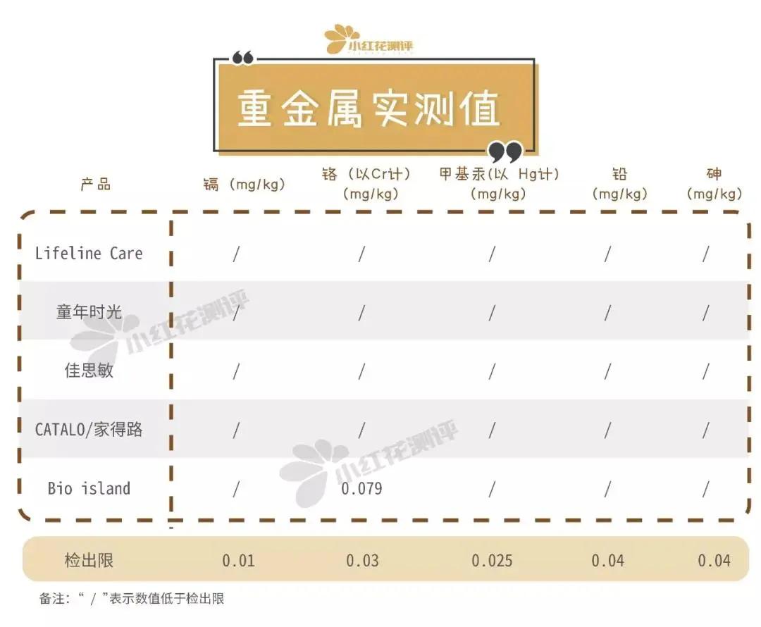 315黑榜这些母婴品牌上了你买过吗,小红花315黑榜