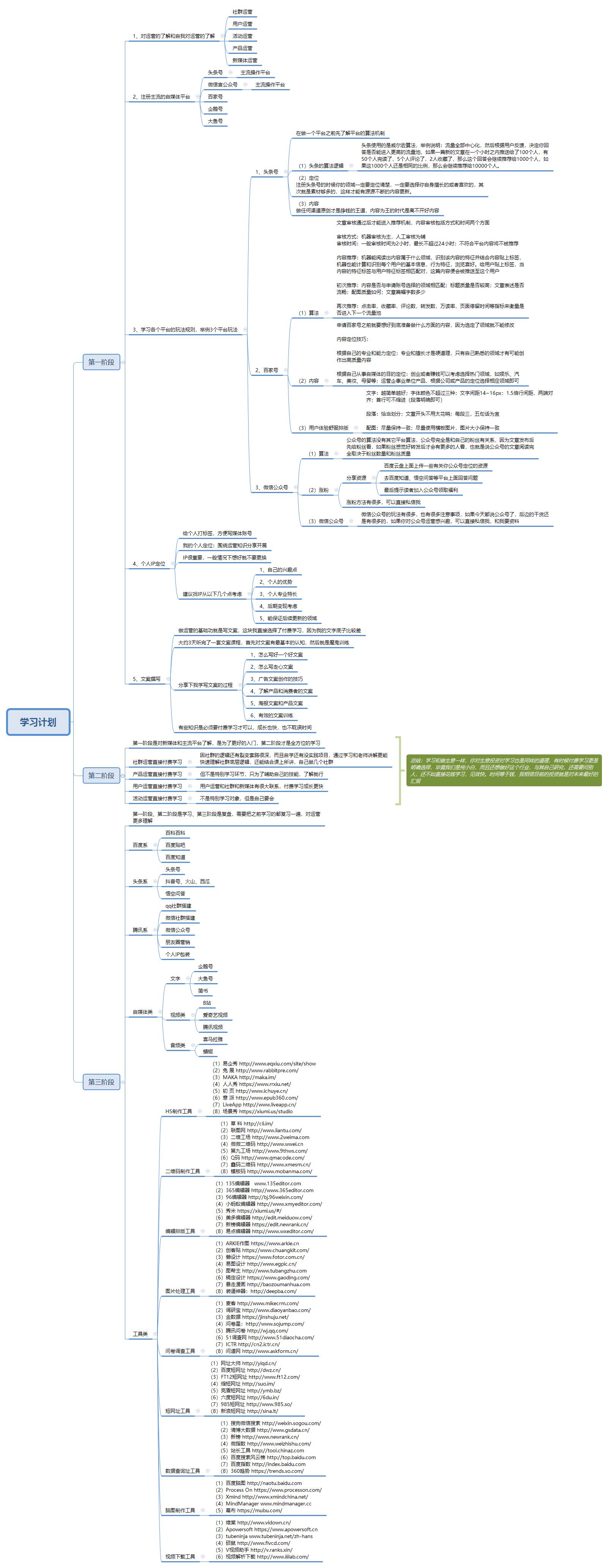 去面试运营需要了解哪些,零基础小白可以去做学徒吗