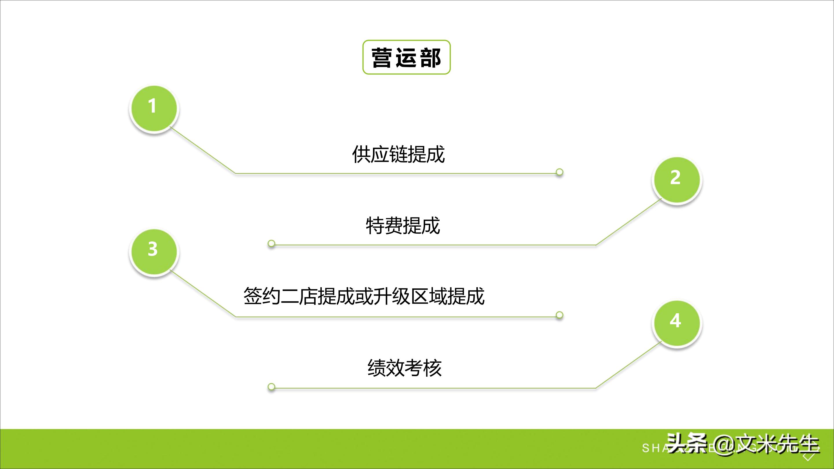 连锁加盟重点,如何打造连锁加盟体系