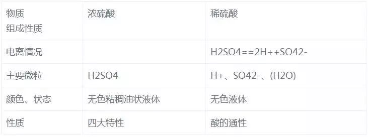 高中化学基本知识点梳理完整版,高中化学重要知识点详细总结笔记