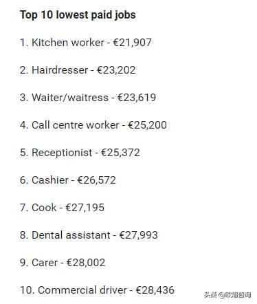 全球各职业薪资排名,2021德国职业薪酬排行榜