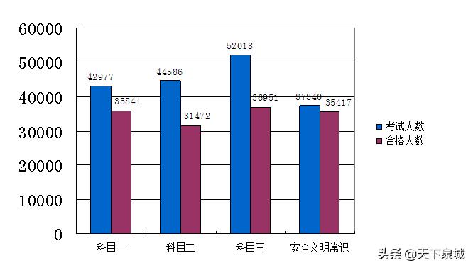 学车看成绩,看驾校成绩