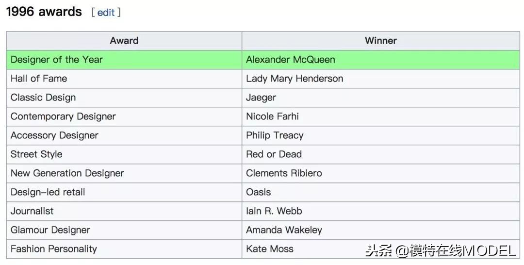 2019鏃跺皻澶ц祻棰佸鍏哥ぜ,2019浜氭床鏃跺皻澶ц祻