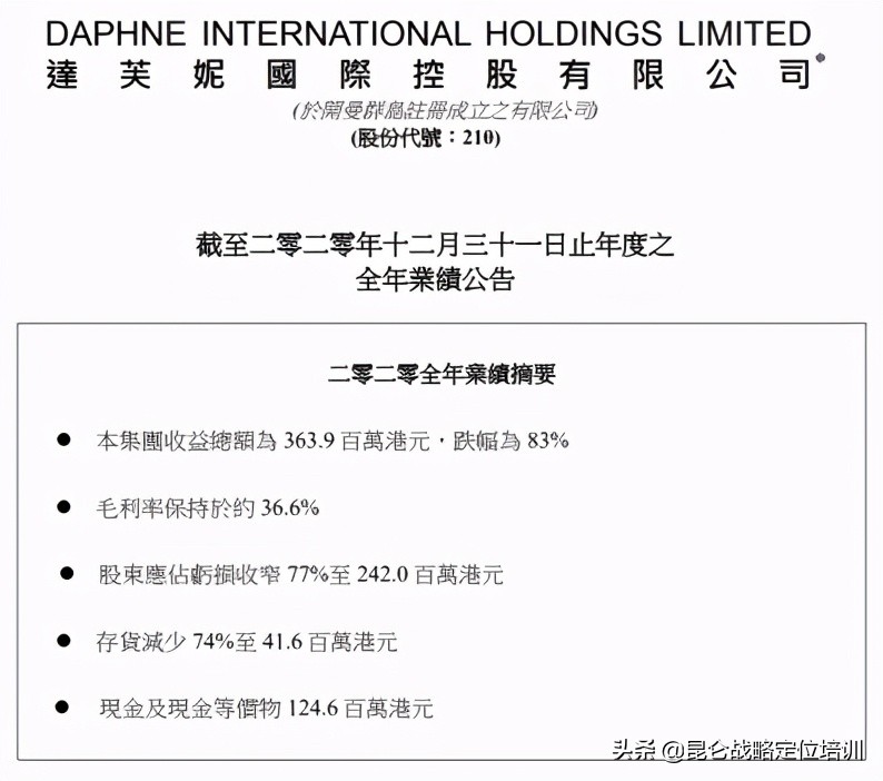 女鞋达芙妮春夏款2023年,女鞋之王达芙妮