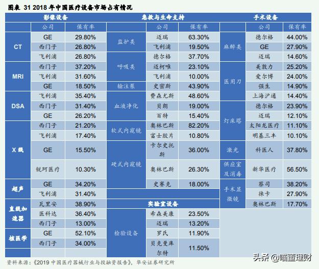 迈瑞医疗是龙头吗,迈瑞医疗中国医疗器械龙头老大