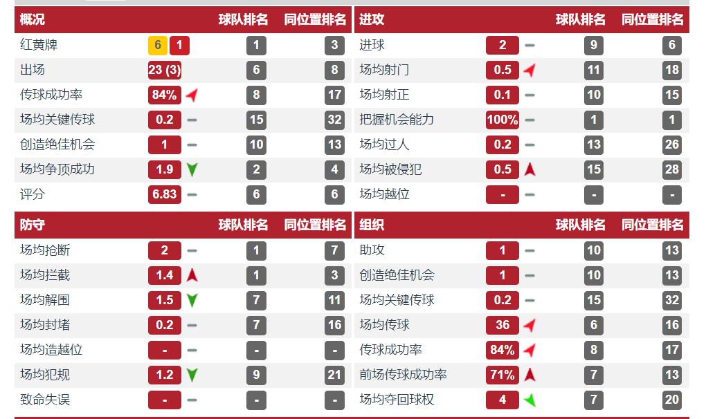 蔡慧康踢球集锦,蔡慧康最佳射手