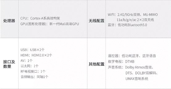 推荐一款比较好的智能电视,推荐一款性价比高的智能电视
