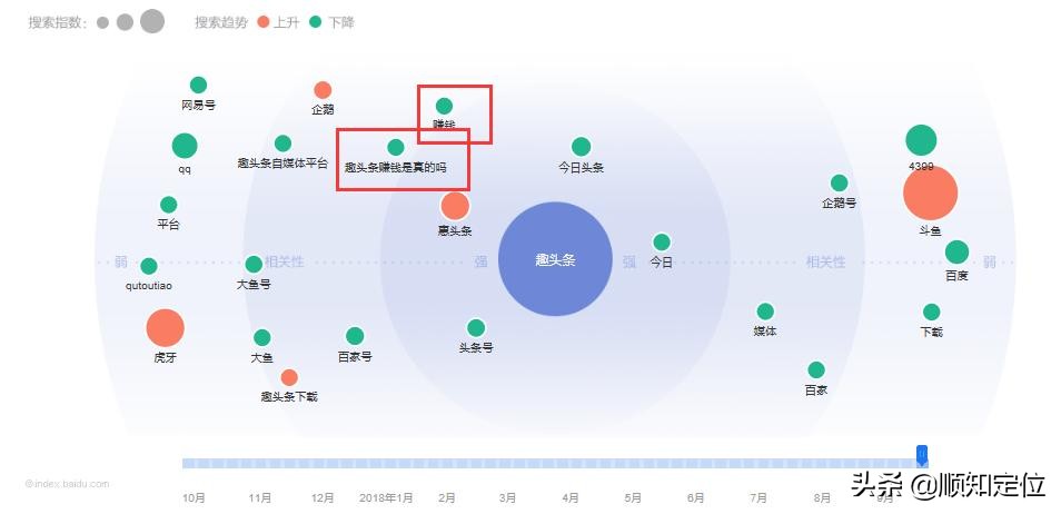 趣头条平台分析,揭秘趣头条与米读小说的底层逻辑