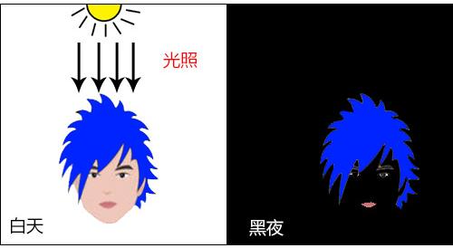 染发奇遇：年前在理发店充值1000元，疫情期间倒闭了，钱没了！