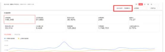 月销售100万的运营月收入,月销售100万盈利多少