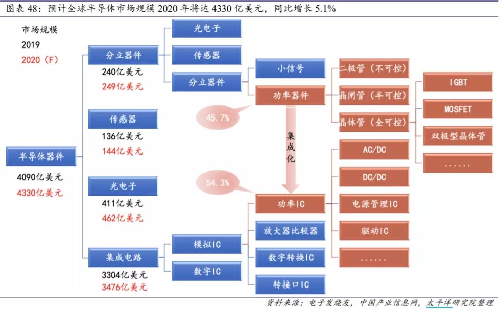 斯达半导是新能源还是半导体,深度分析斯达半导体