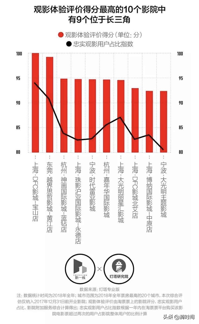 五棵松耀莱杜比影院,北京耀莱五棵松