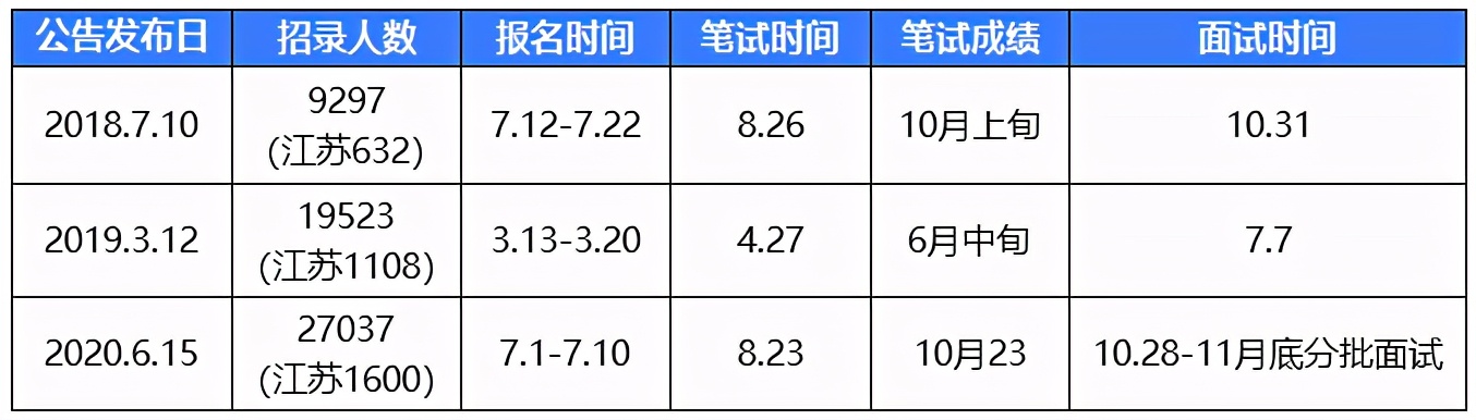 2021年军队文职什么时候考,2021年军队文职考试什么时候考