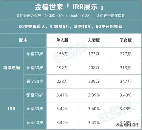 祖孙三代都可以领取牛X年金,金禧世家全面测评