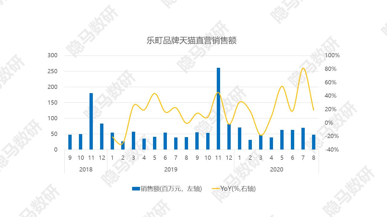 太平鸟：拐点已至？