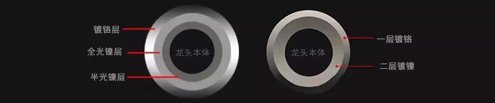 500块和5000块的花洒究竟有什么差别