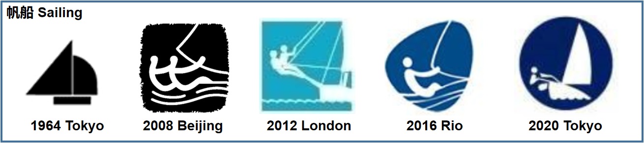 东京奥运会项目演变logo,东京奥运会开幕式50个图标