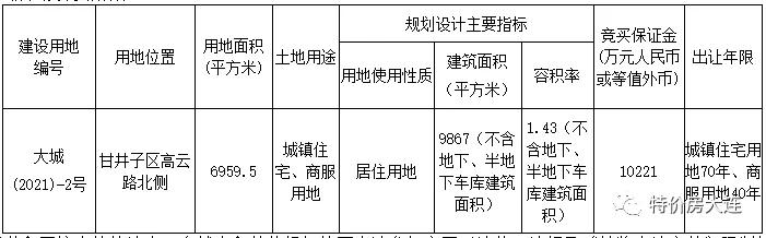 土拍大战再次上演总价地王诞生,土拍预告361亿挂牌3宗工业地块