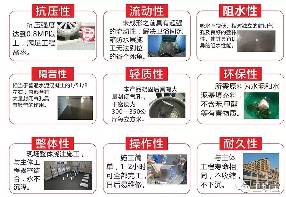 卫填宝-回填▪找平▪保温▪隔热新工艺为您家装修保驾护航！