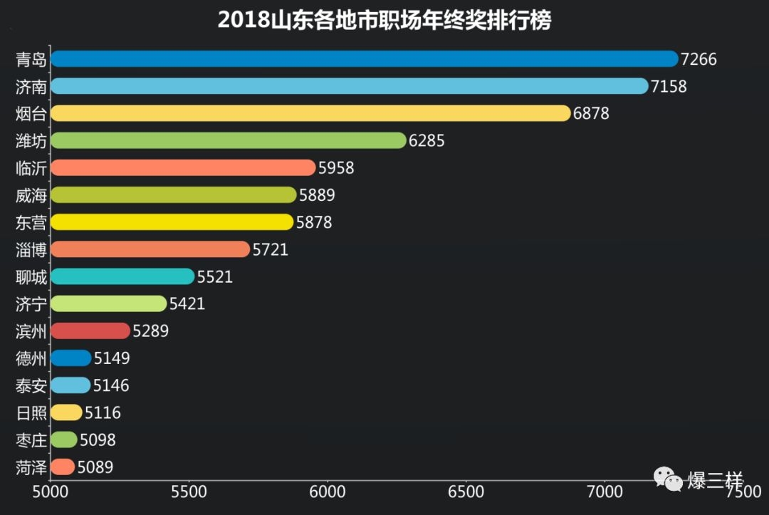 威海平均工资五万,威海的社会平均工资是多少