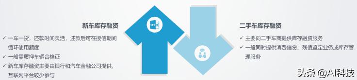 汽车金融行业大数据报告,汽车金融行业研究及市场分析报告