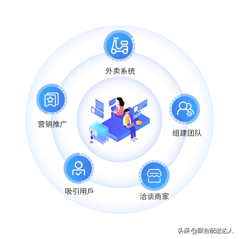 校园跑腿有没有前景,校园跑腿市场有哪些