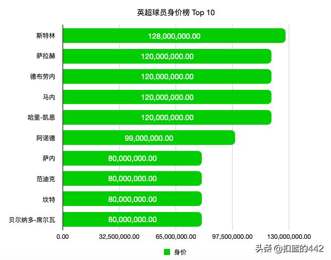 深度|从防守者到进攻发动机，边后卫凭什么站上舞台中心？