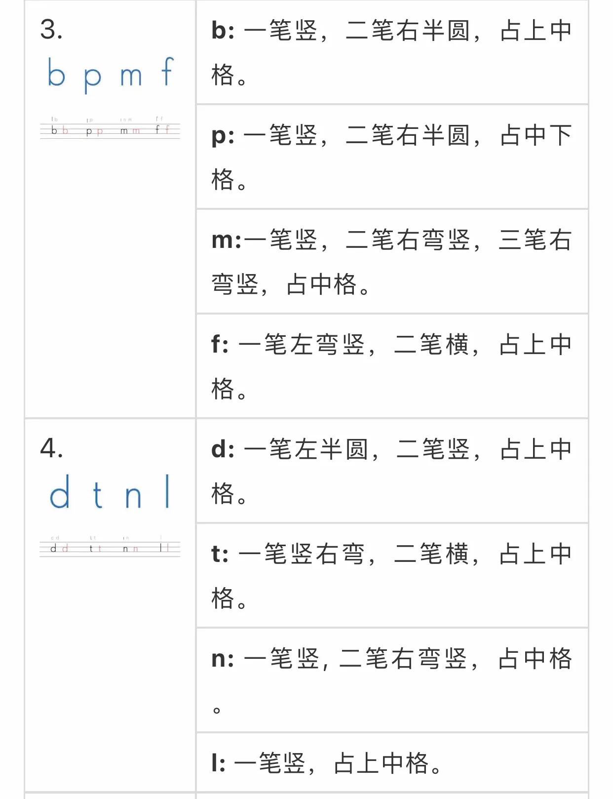 汉语拼音正确写法笔顺分布图,四线三格汉语拼音书写笔顺