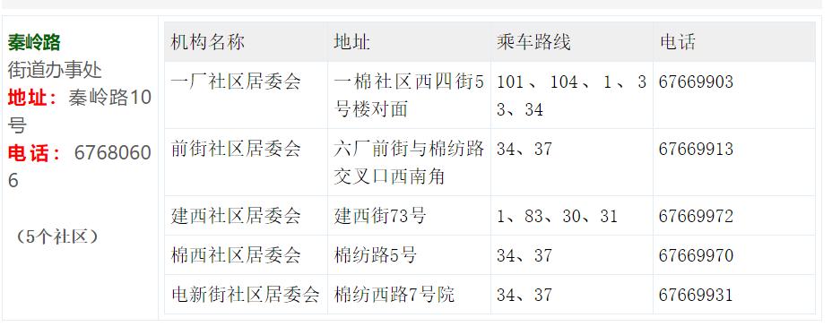返郑一览表最新,返郑包含郑州哪些地方