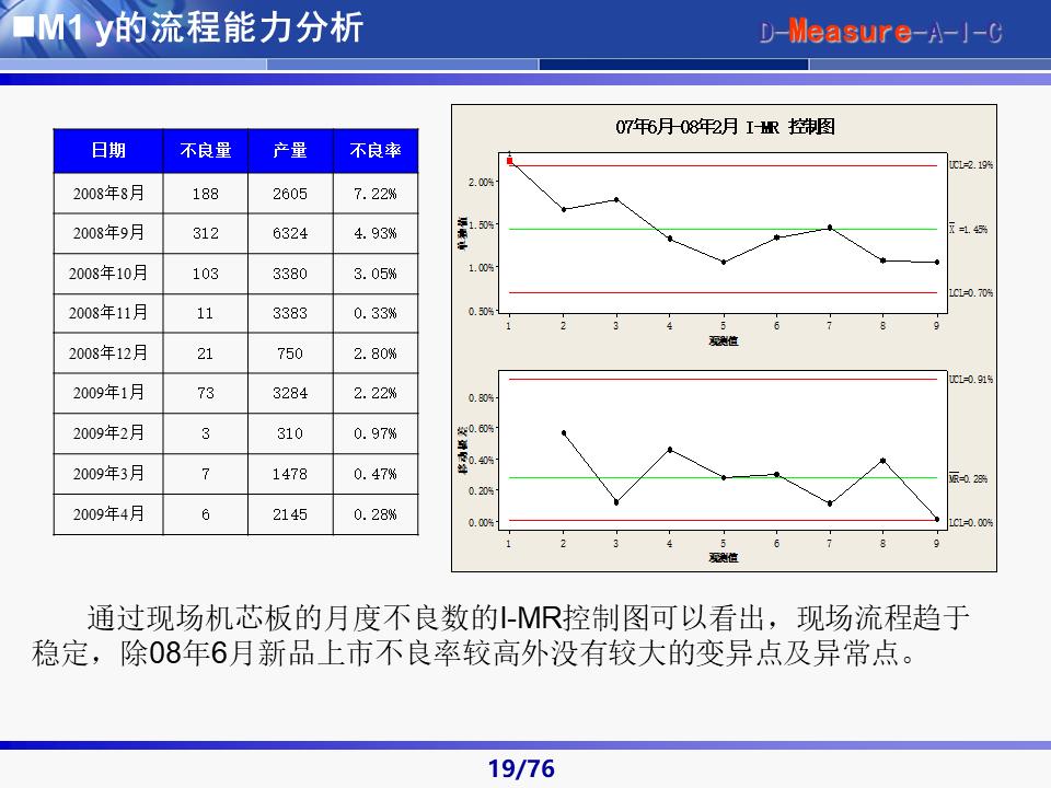 六西格玛黑带知识讲解及案例,六西格玛黑带项目案例