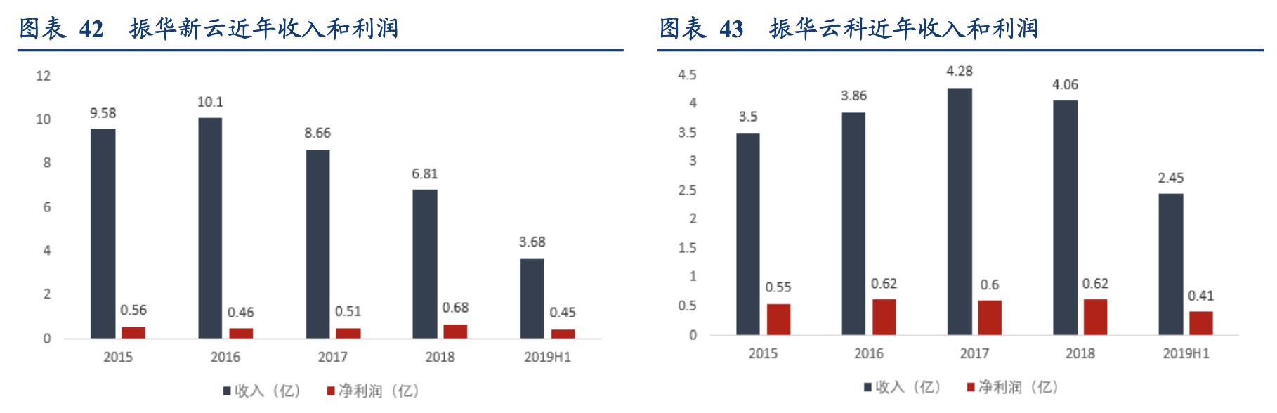 电容器行业企业,国内电容器厂商