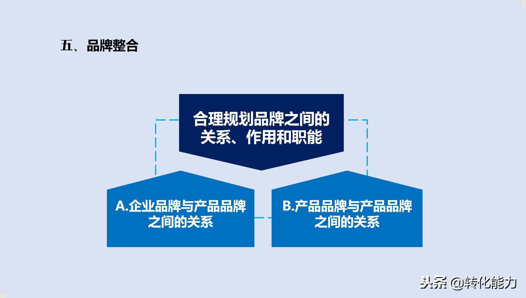 如何打造品牌形象策划,品牌策划怎么打造好团队