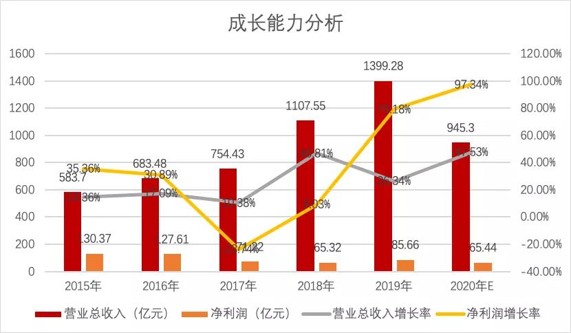 盐津铺子：半年股价超200%，休闲食品百亿新龙头如何达成的？